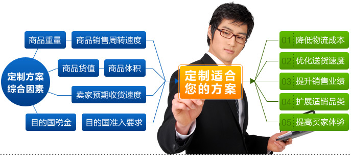 定制方案示意圖